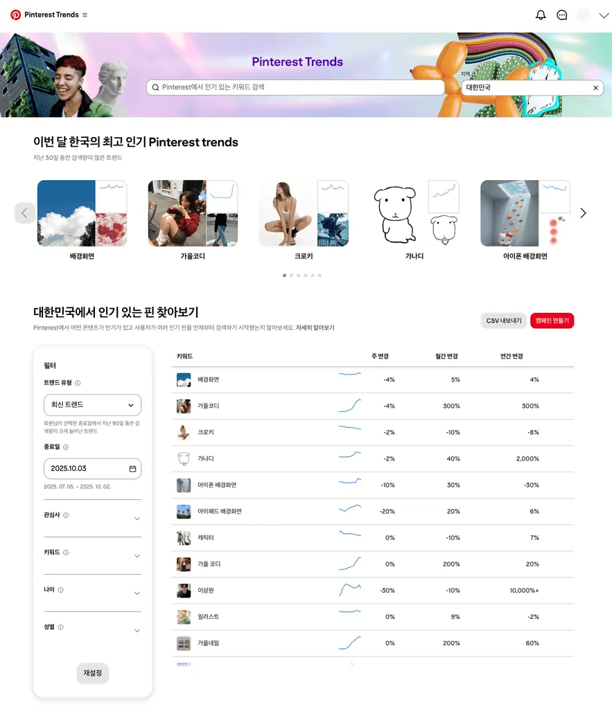 Pinterest Trends